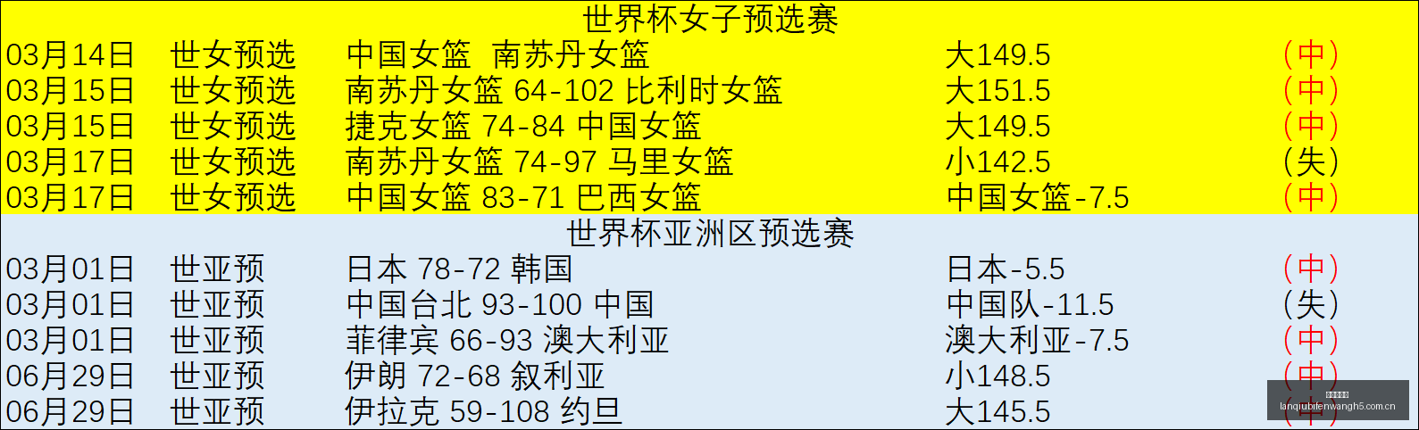宇说巴甲,格雷米奥,弗鲁米嫩塞,篮球比分网,篮球赛事比分,篮球比赛数据,篮球赛事资讯,篮球赛事平台